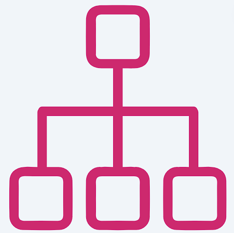 Comunicação com o seu cliente